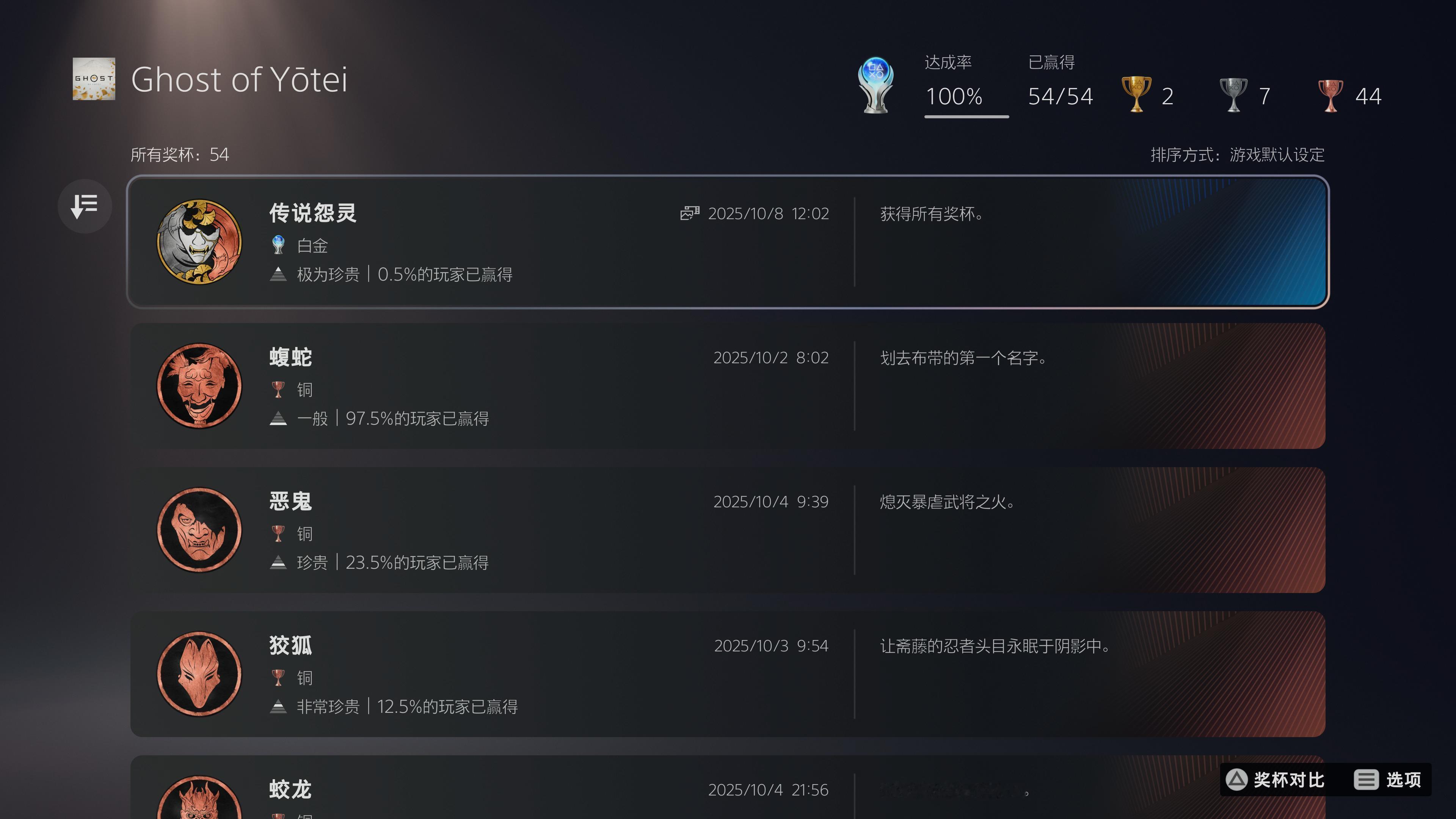 羊蹄山之魂白金，完美的长假之旅今年心中第二，第一那个还在磨白金 ​​​