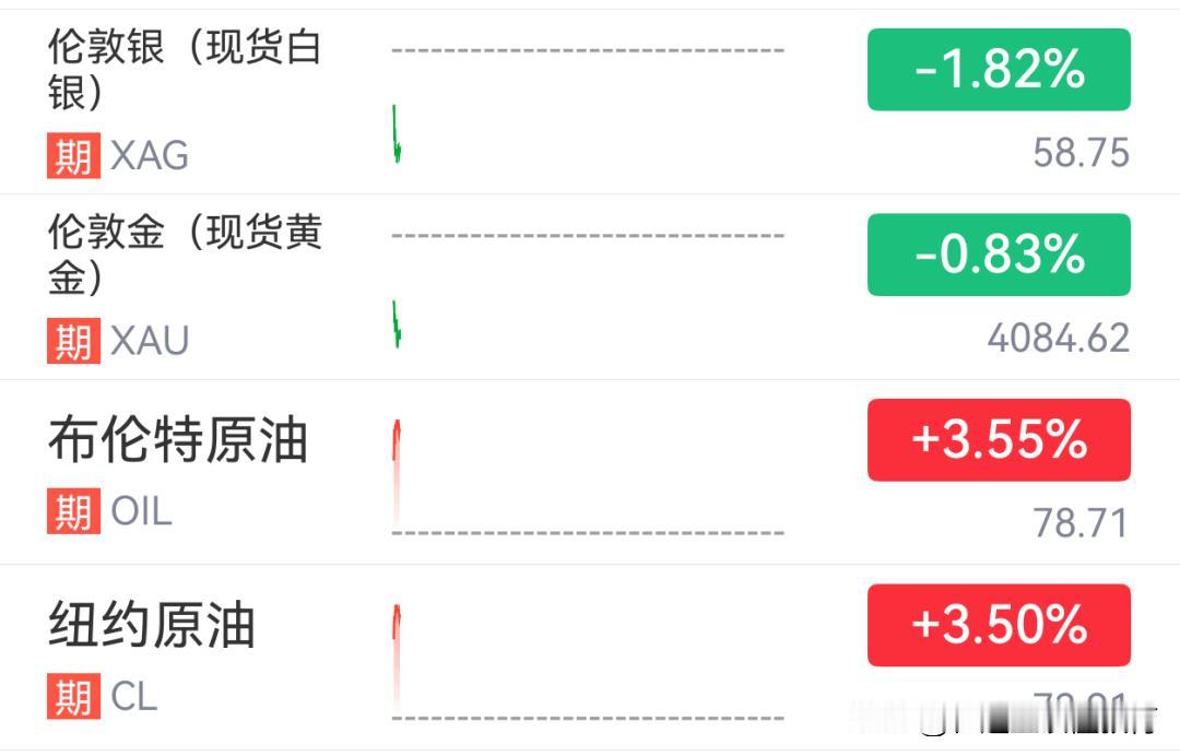 夏日生活打卡季7月13日早盘，国际油价大幅高开，截至北京时间6:22，布伦特原油
