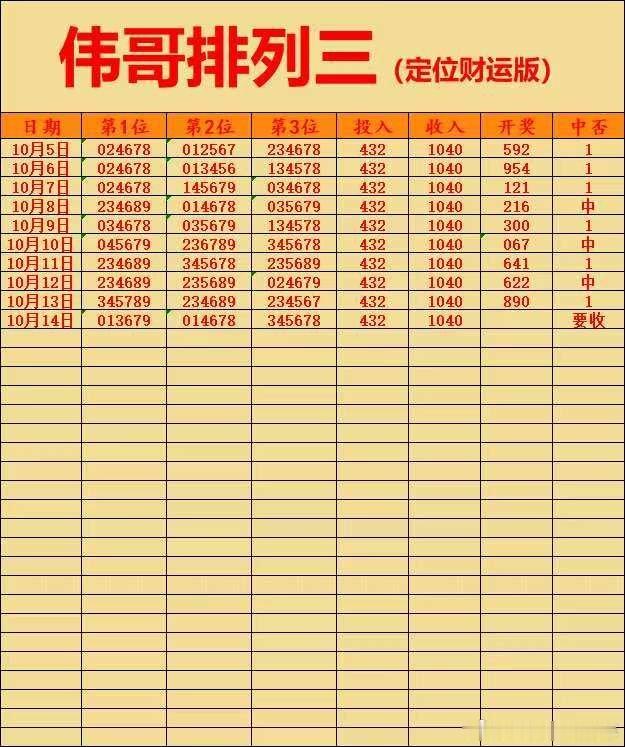 10月14日伟哥店内排列三更新！排列三推荐排列三竞彩每日推荐 ​​​