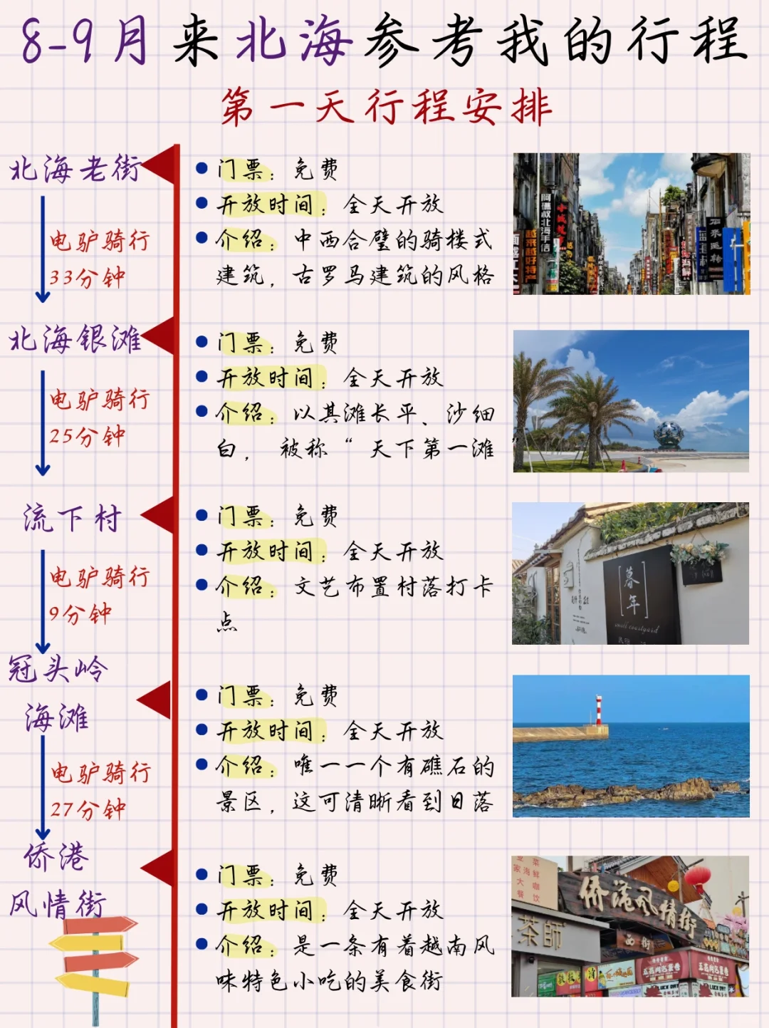 刚和朋友从北海旅游回来!!❣️无踩雷行程在这