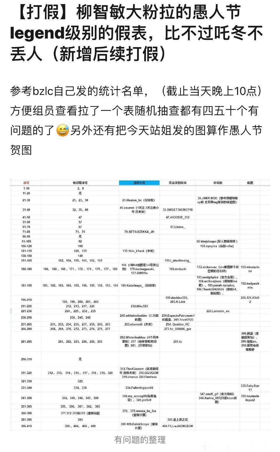 【一克拉】柳智敏粉丝去年愚人节贺图数造假注水，那么今年64还会注水超过张元英吗？