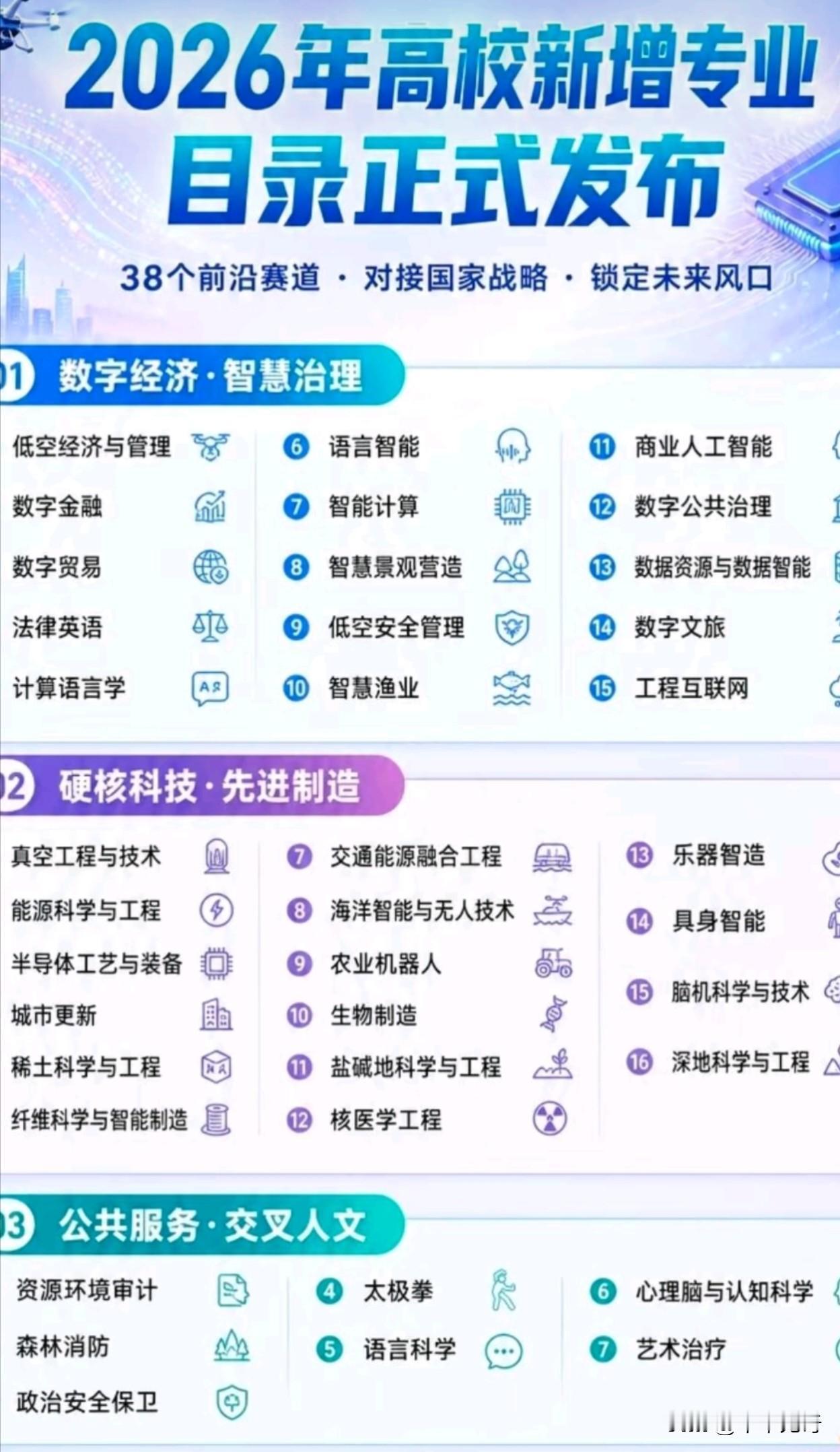 2026年新增专业大揭秘：从“低空”到“脑机”，未来人才赛道已定

2026年的