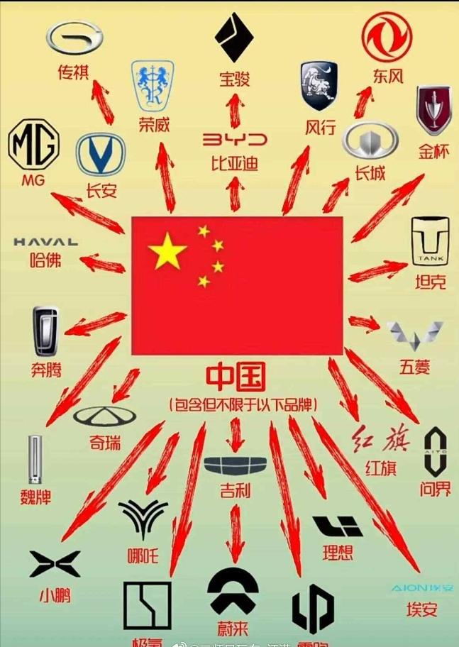 【2024年，中国汽车工业会有哪些变化？】
毫无疑问的是，弯道超车的梦想将在今年
