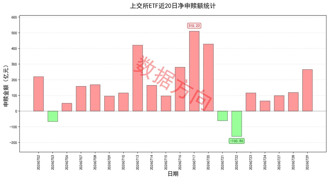 美联储按兵不动但美债利率飙升至2007年新高，全球市场慌了
 
美股遭遇全线大跌