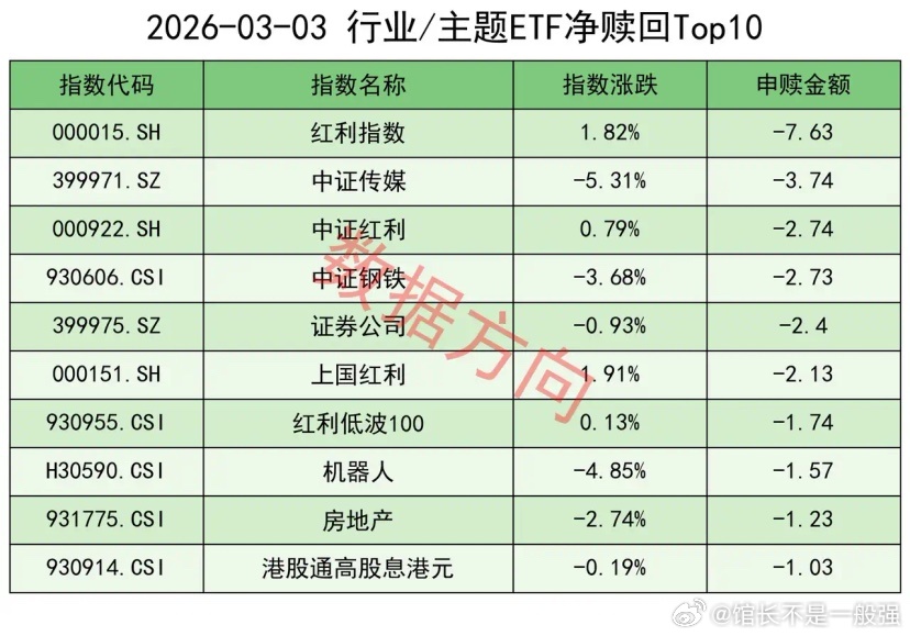 中东冲突加剧担忧，外围皆跌，ETF终止10连赎随着地缘紧张加剧，隔夜外盘欧美股市