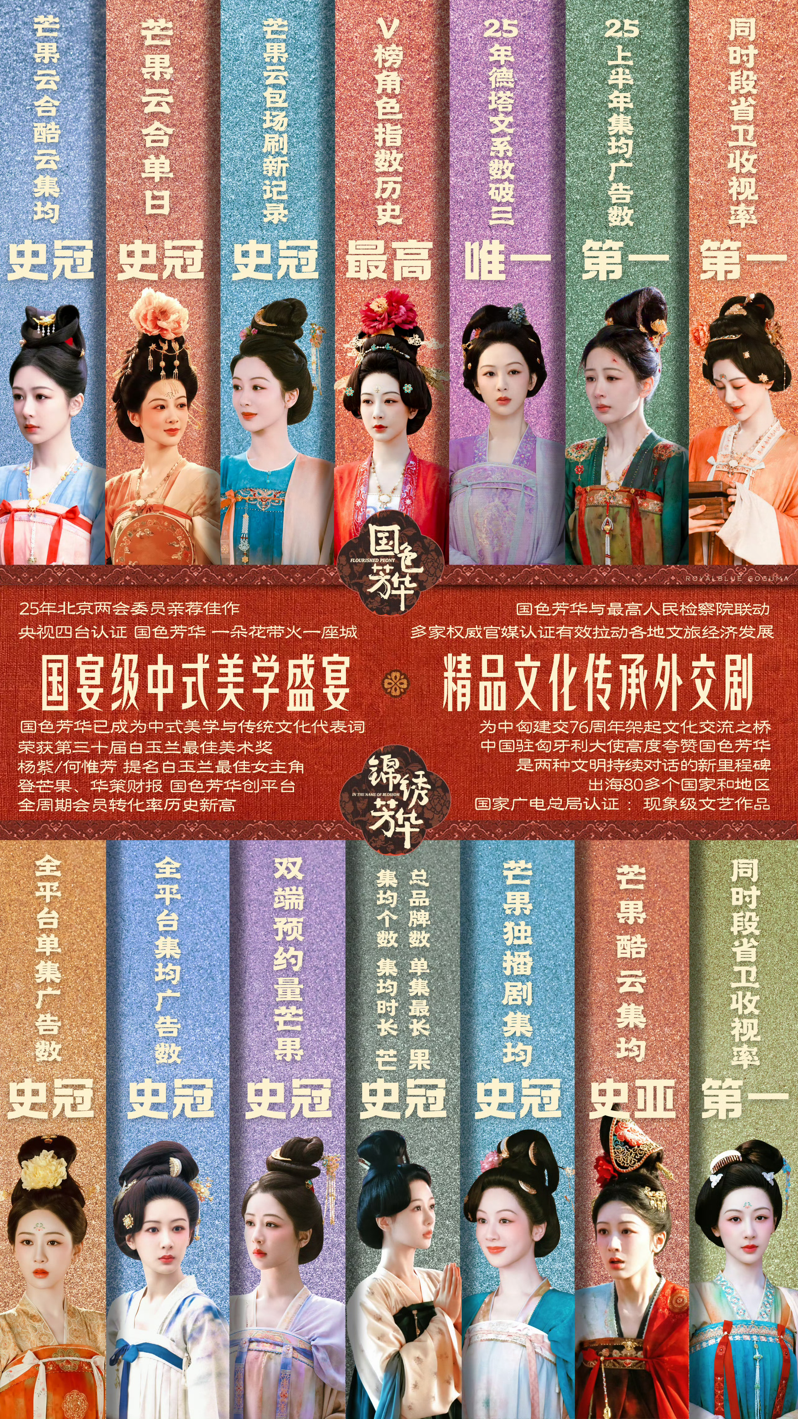金鹰奖 提名名单《国色芳华》何惟芳 提名白玉兰视后 🥭史冠 2025年卫视古装