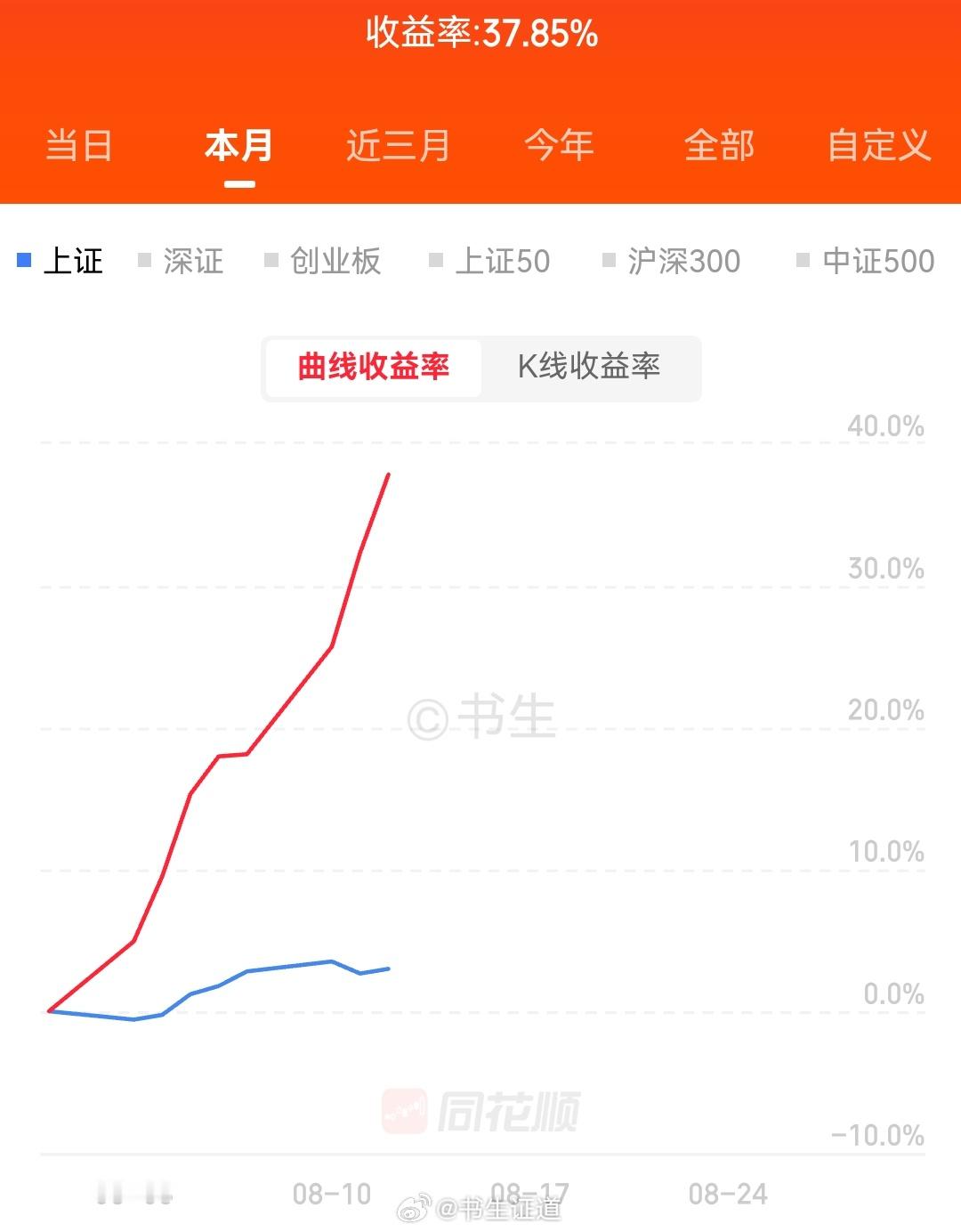 昨天要不是手滑买错票，已经40了还是要认真再认真啊！！！ 