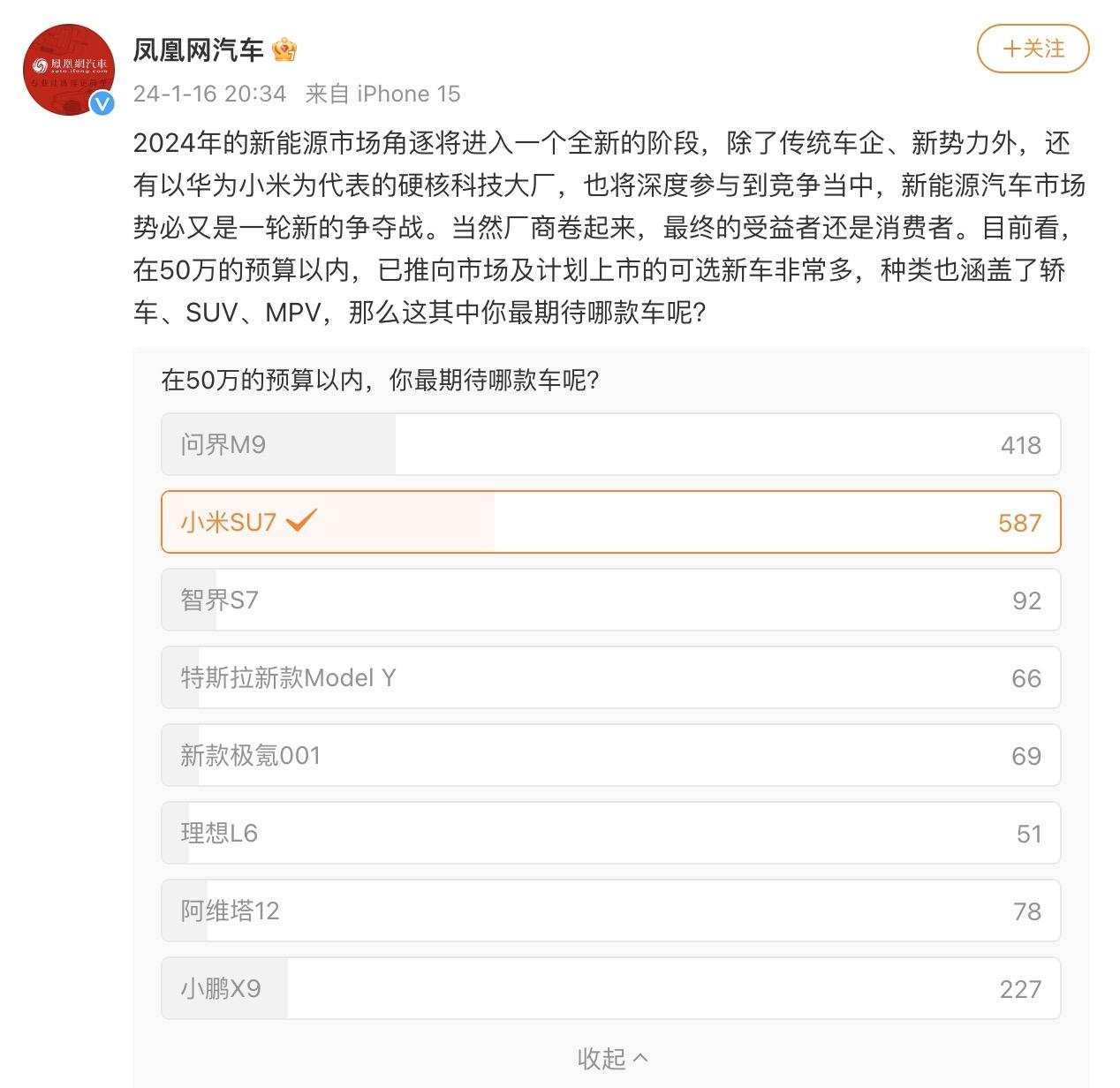 凤凰网汽车发起“在50万的预算以内，你最期待哪款车呢？”的投票结果公布，目前消费