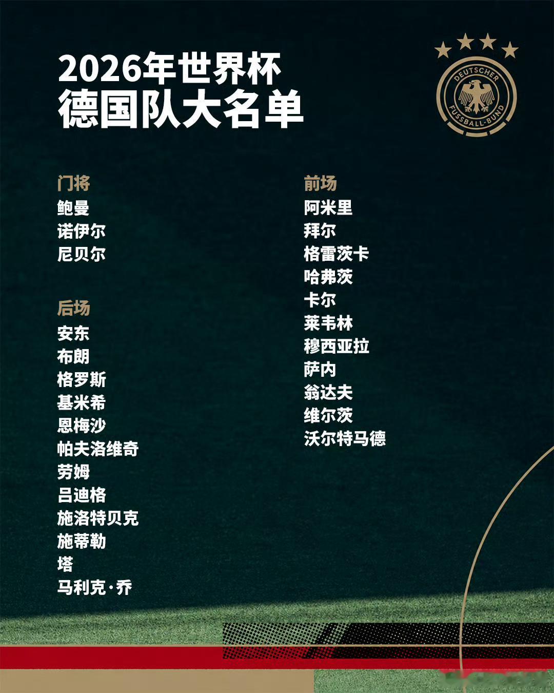 德国队公布世界杯名单德国队公布2026年美加墨世界杯的大名单，40岁诺伊尔时隔近