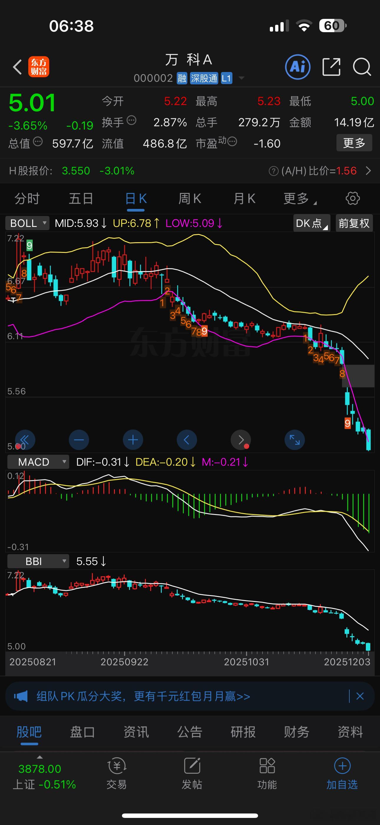 近期受万科债务影响，整个深国资地产股票都持续下跌。都处在持续破位回落状态，不要碰