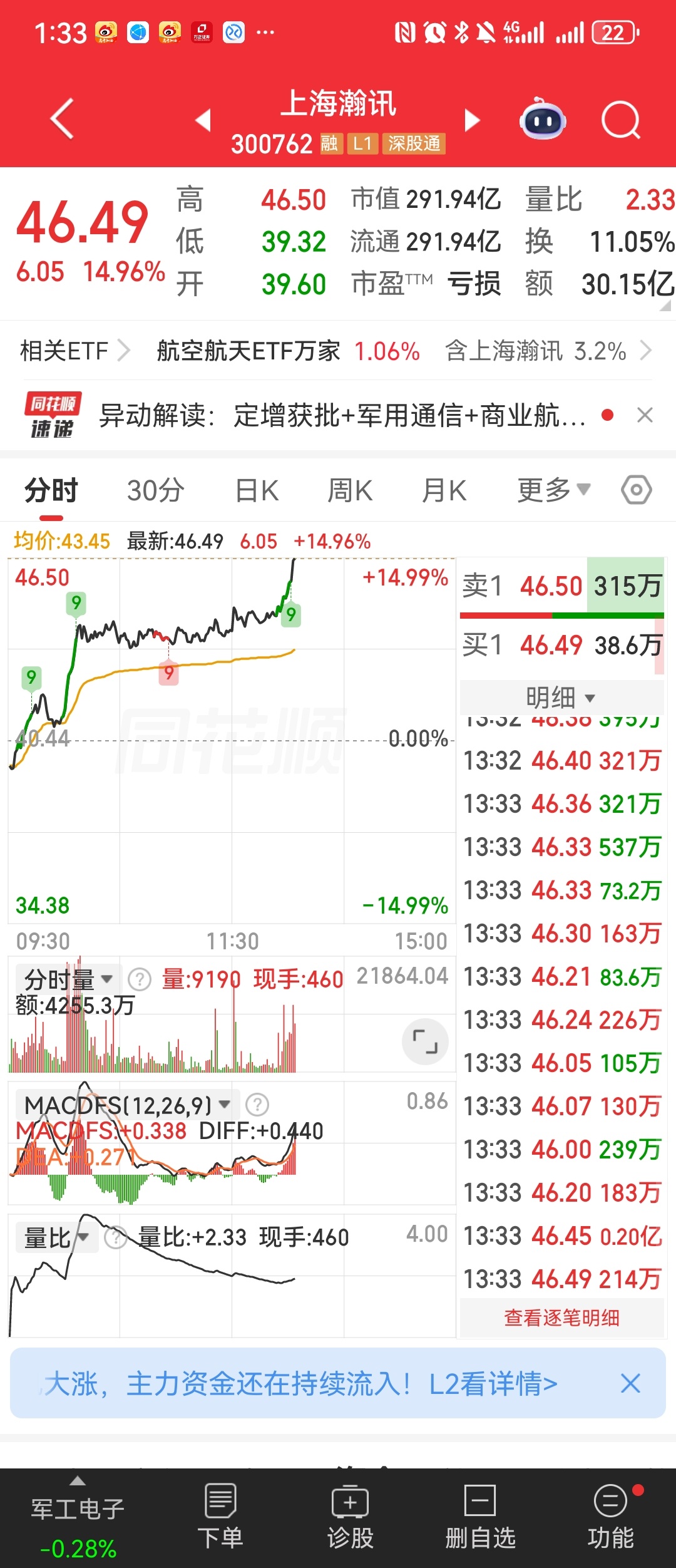 瀚讯加油，干个20厘米
