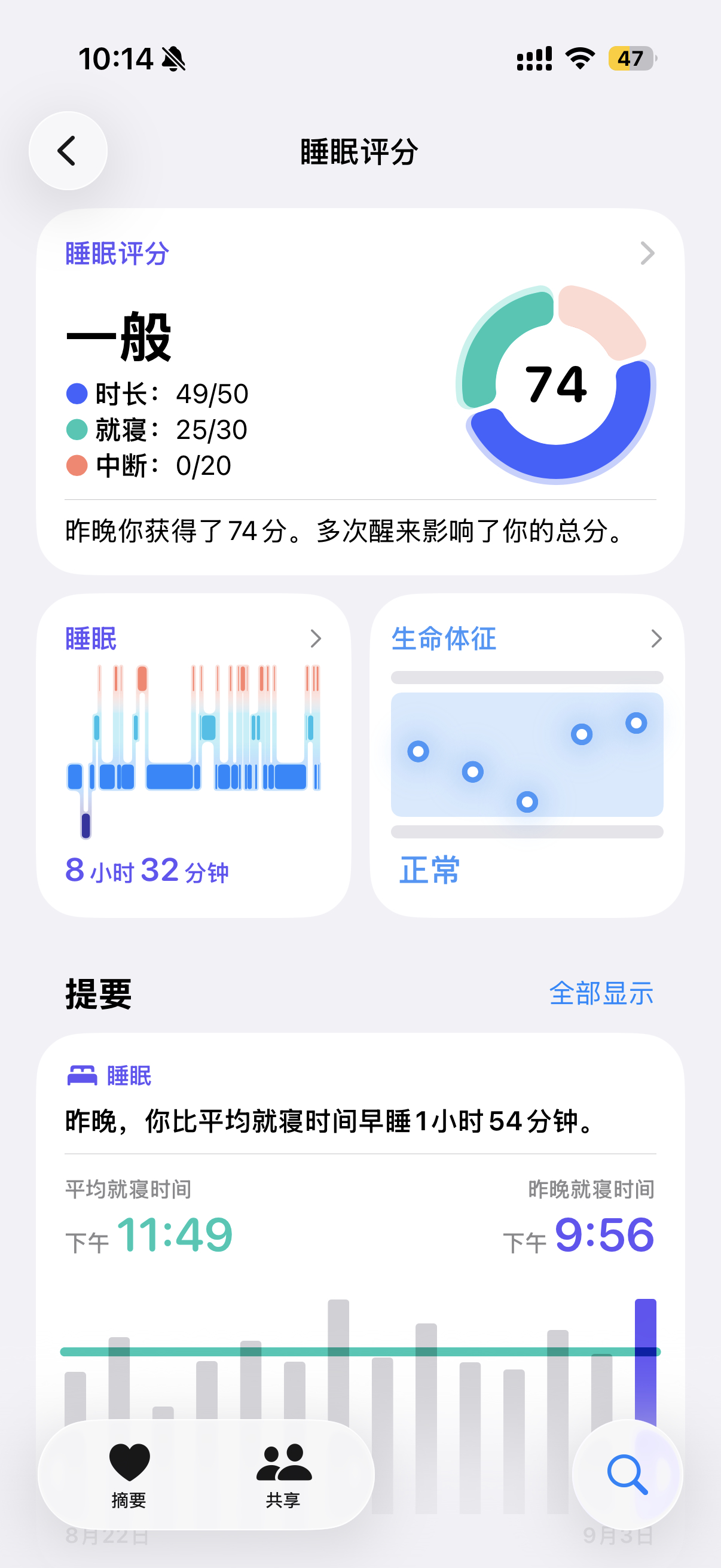 睡不踏实，跑得不快，大概是有点阳了 ​​​，好消息是DS9快修完了，再给我换车衣