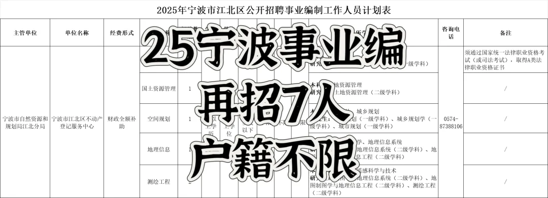 25宁波事业编再招7人，户籍不限