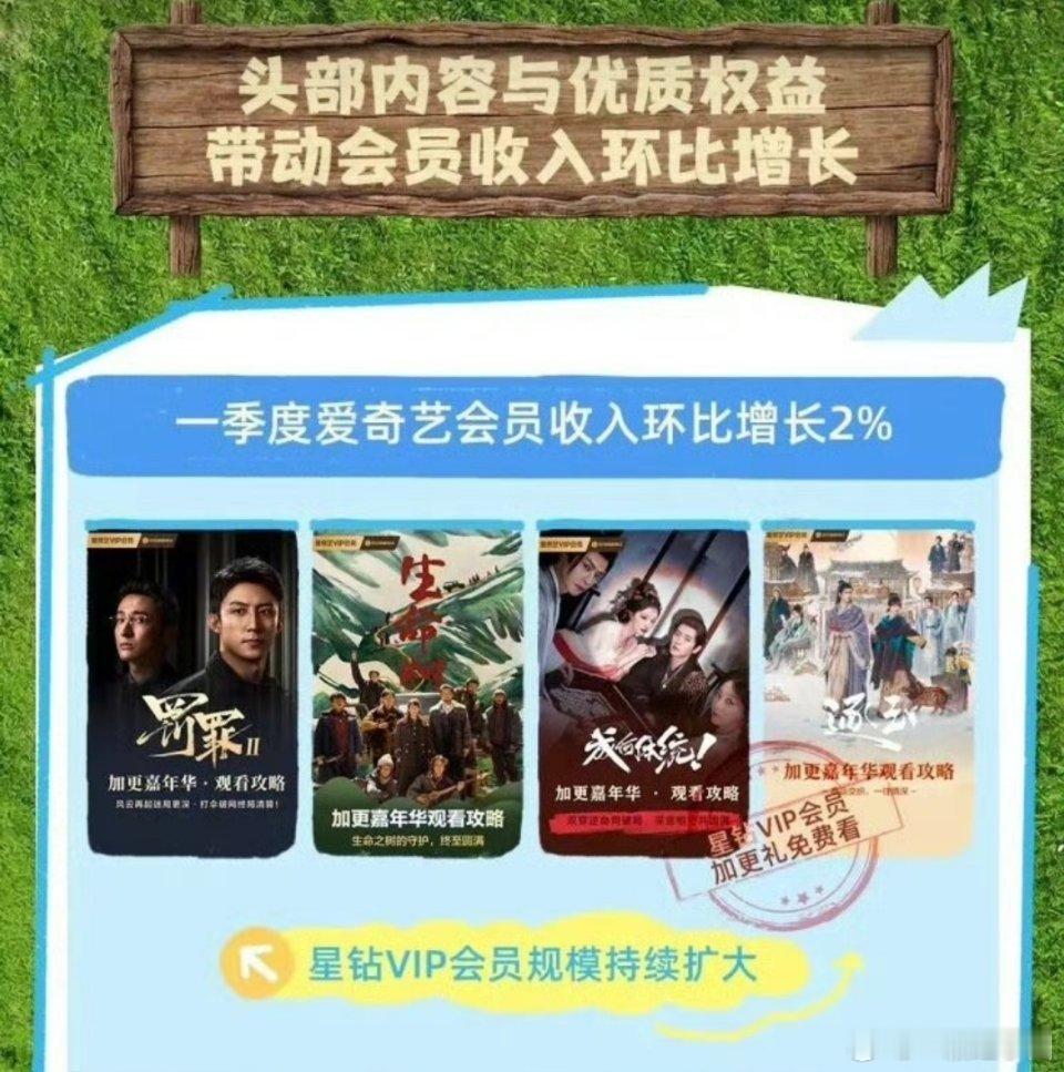 王楚然 丞磊《成何体统》被爱奇艺Q1财报两次提及！ 