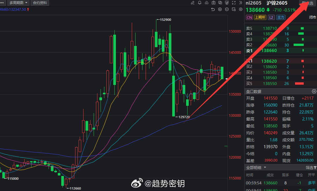 2026年初已经开启了能源金属的大行情，下一个机遇已经到来，布局开始，镍的大行情