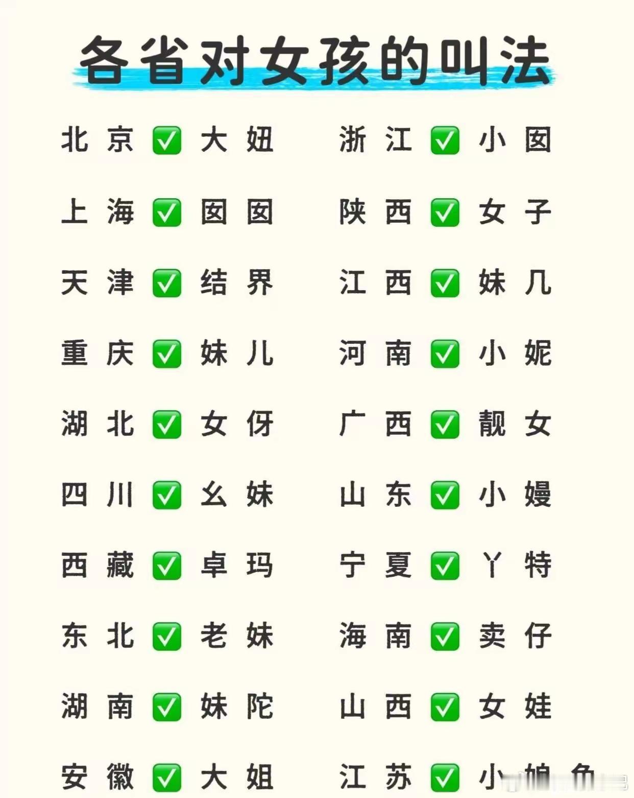 你们是怎么叫的？ 
