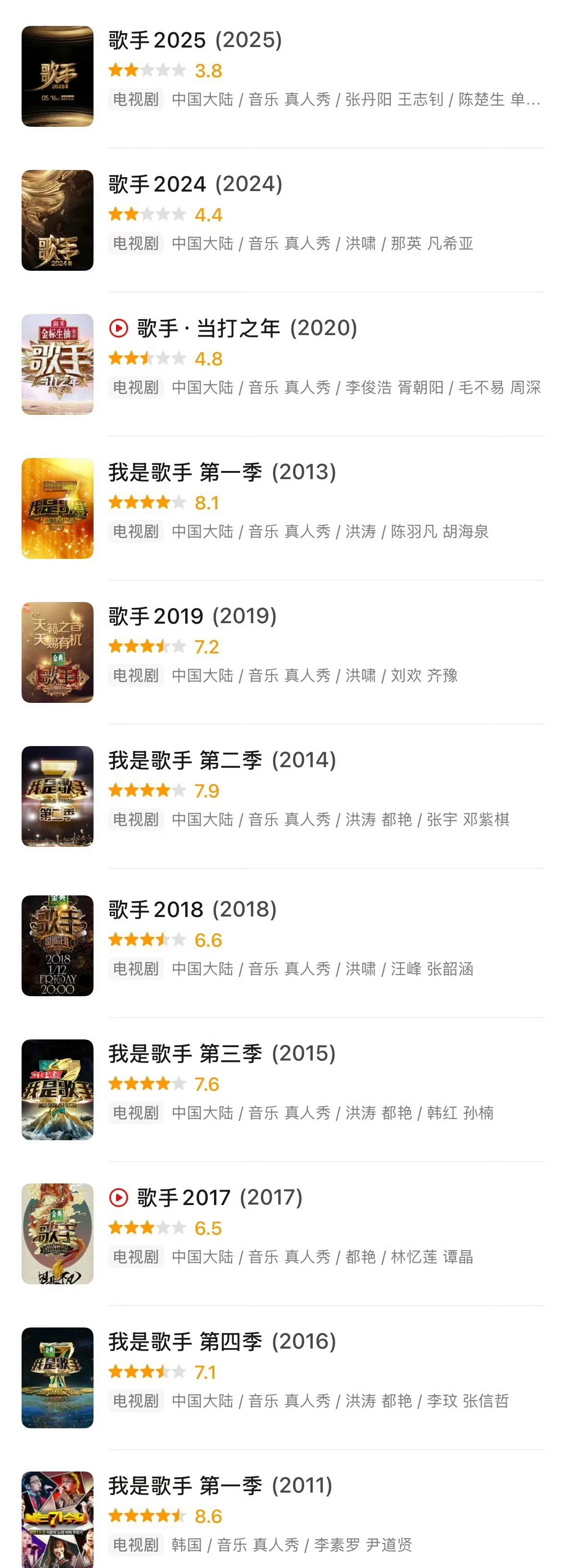 3.8 分是历届最低分，因为陈楚生拿到歌王吗？[允悲][允悲][允悲]歌手202