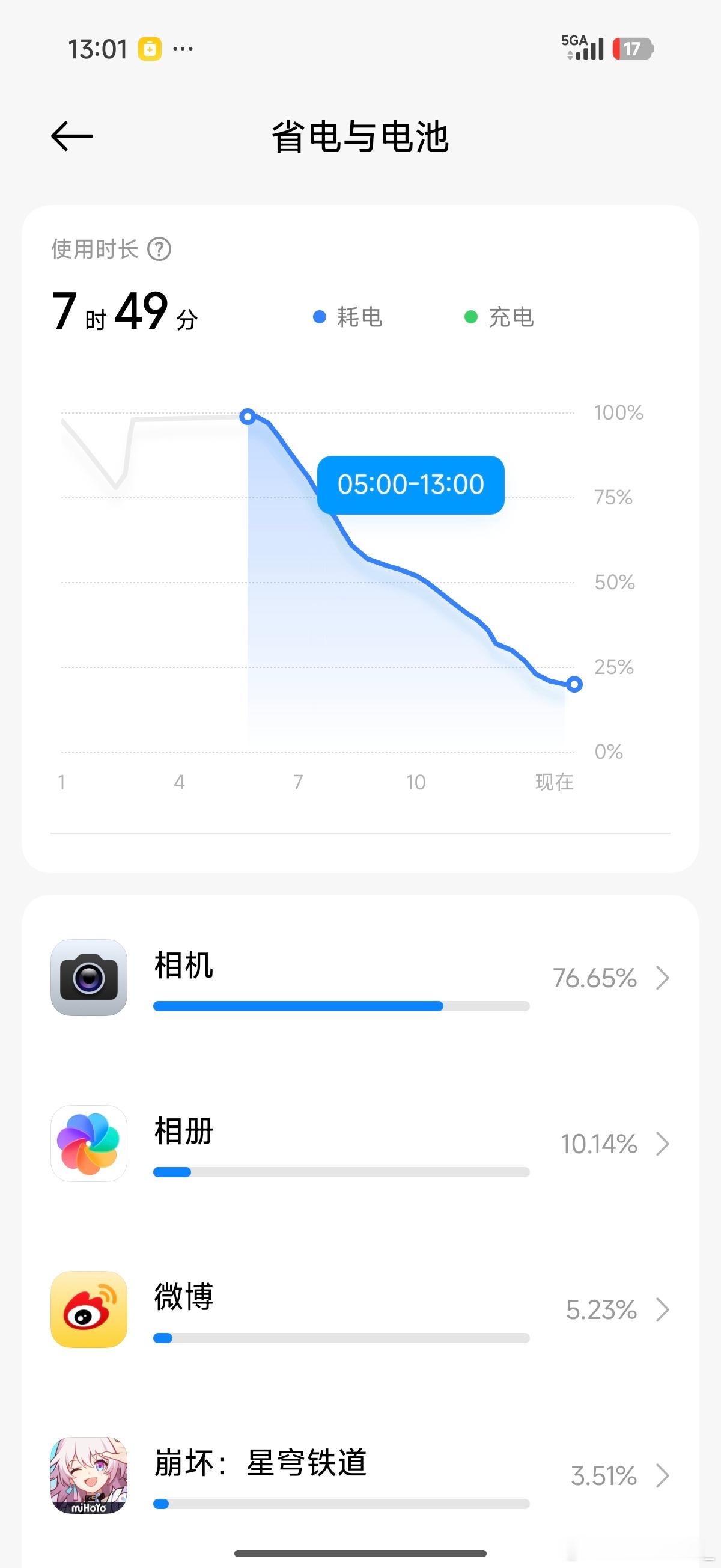 小米17 Pro Max今天从早上五点到下午一点，全程高强度相机拍摄+录制4k视