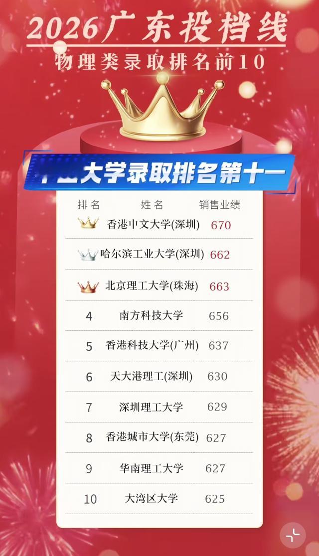 恭喜中大跌出前🔟！原来年薪60万助理是这么干活的的相关内容，来智搜看看。网页链