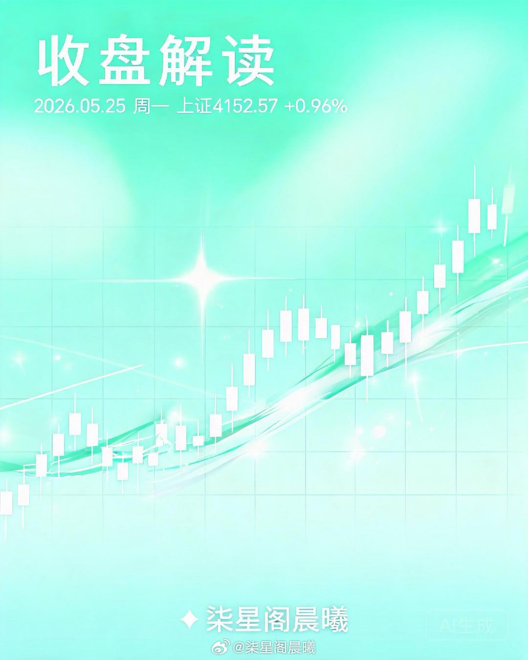 📊 收盘解读｜2026年5月25日 周一━━━━━━━━━━━━━━━━━━━