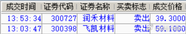 今天市场巨震，个股现多杀多恐慌踩踏，飞凯、润禾逆势爆发，谁与争锋？ 