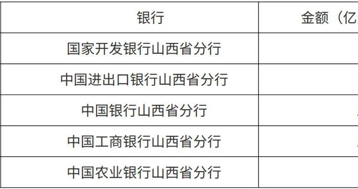 山西省出台金融助力数字贸易企业发展专项政策 支持数字贸易高质量发展