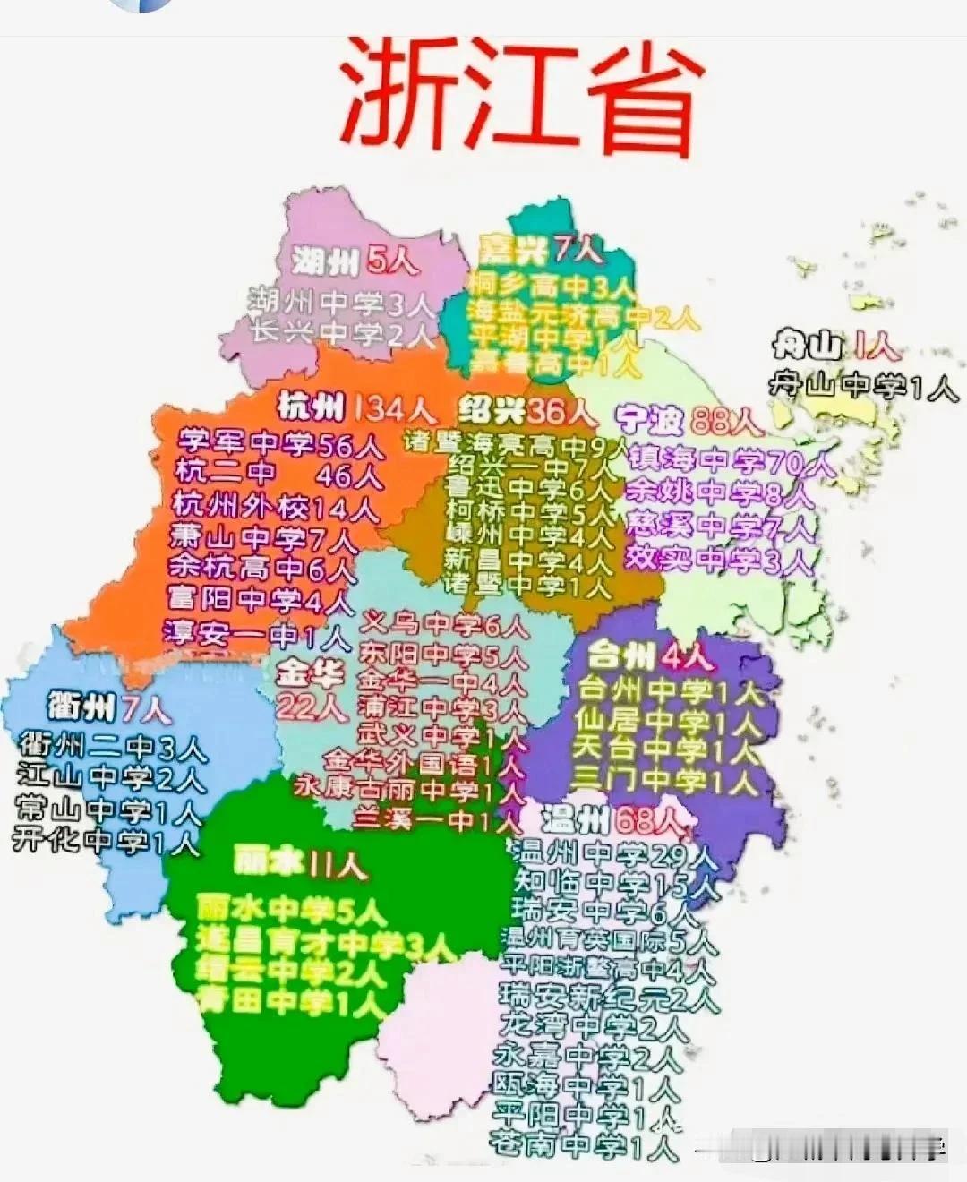 浙江省出清北真是遍地开花，
杭州134人，学军，杭二中领衔；
宁波88人，镇海中