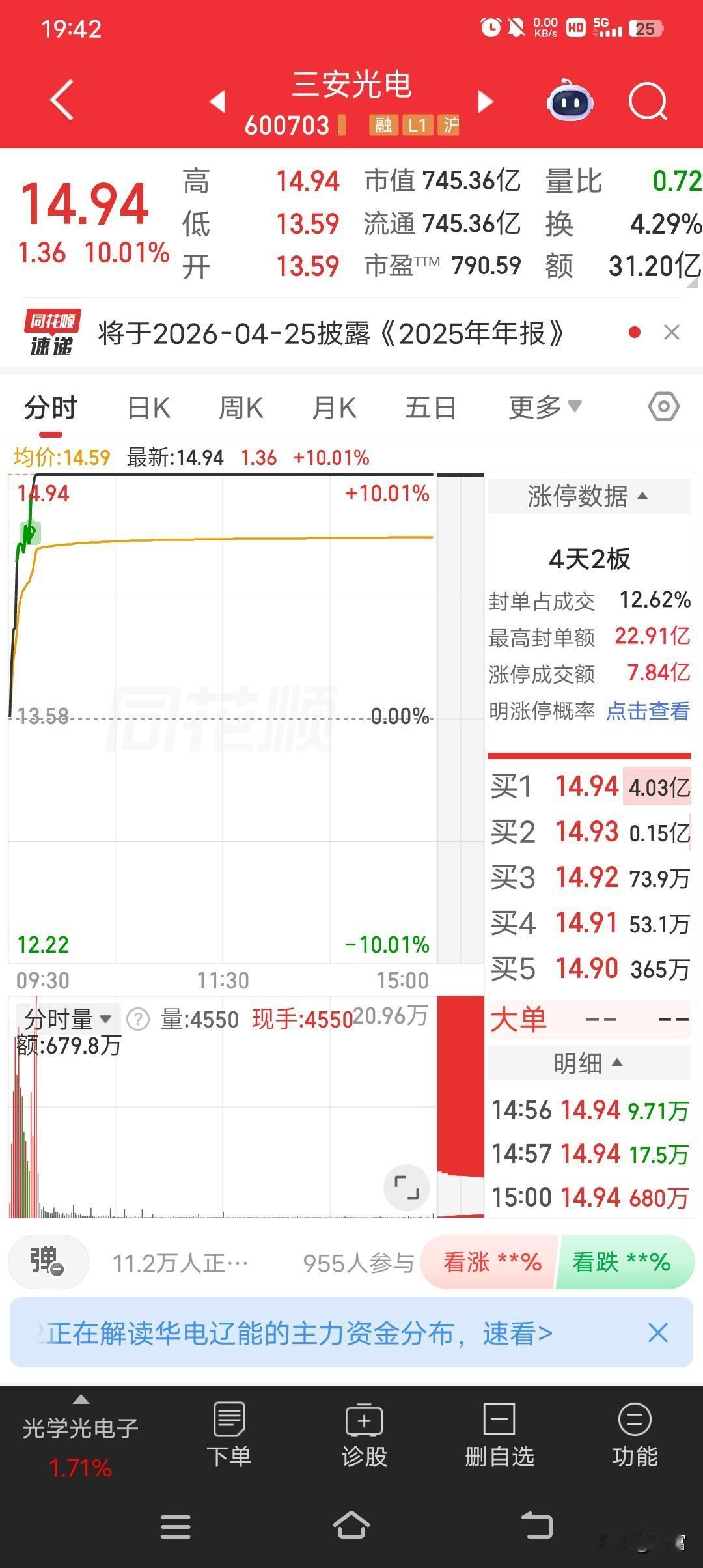 三安光电这波操作太强了！4月22日直接一字封死涨停，收报14.94元，单日涨幅1