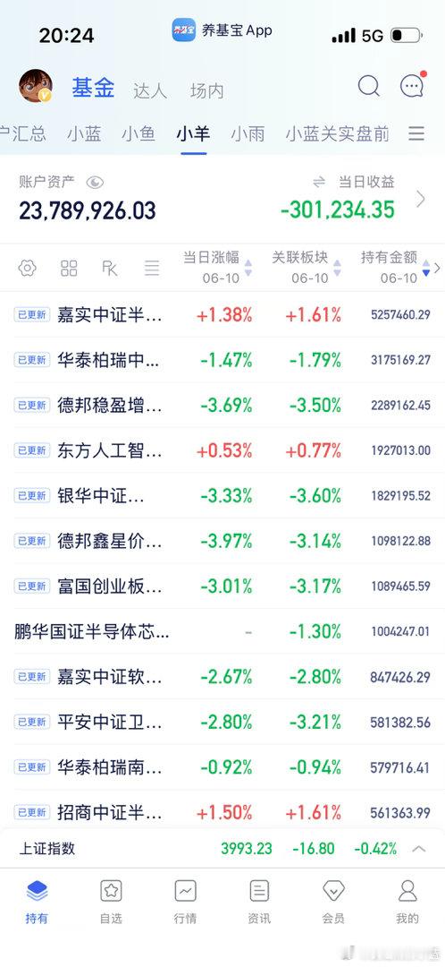 我就知道。 