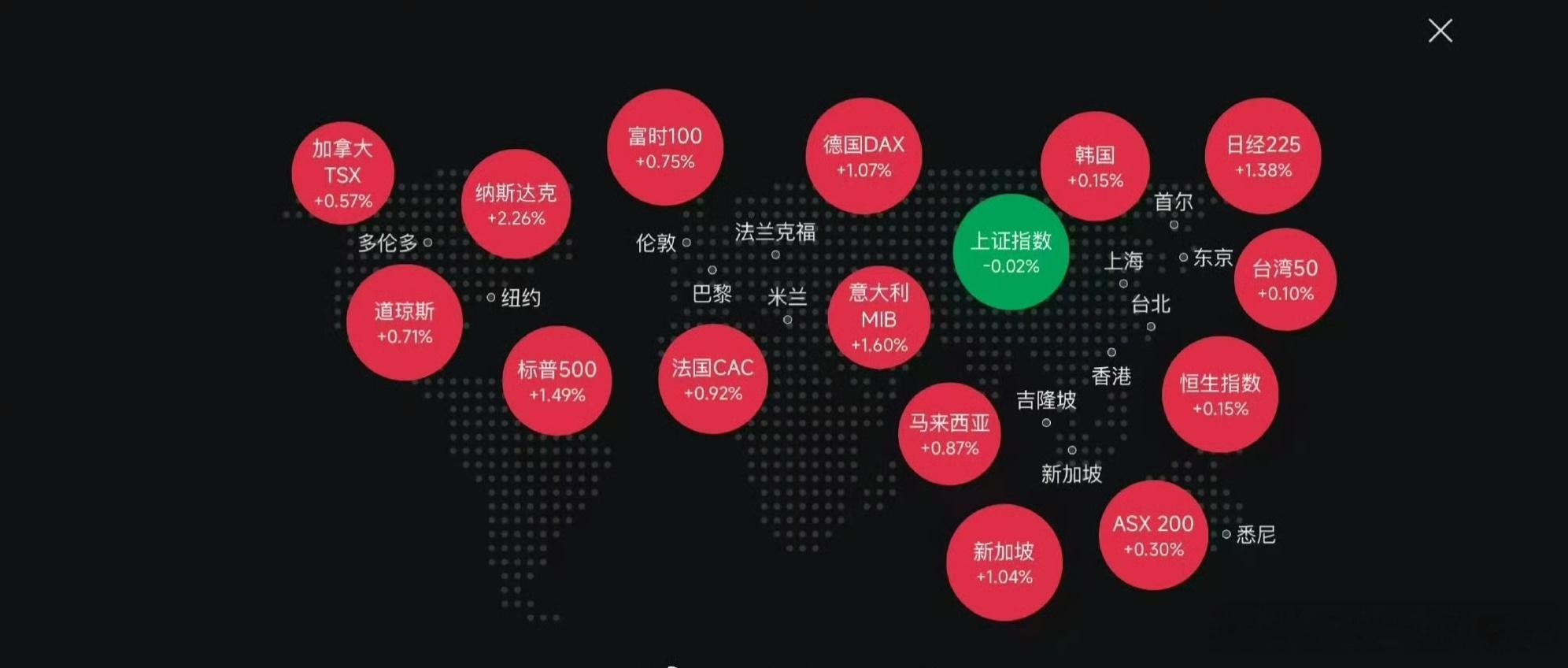 A股世界名画，另外留给大a的锅真的不多了，背无可背，总不能怪月饼卖不动吧[dog