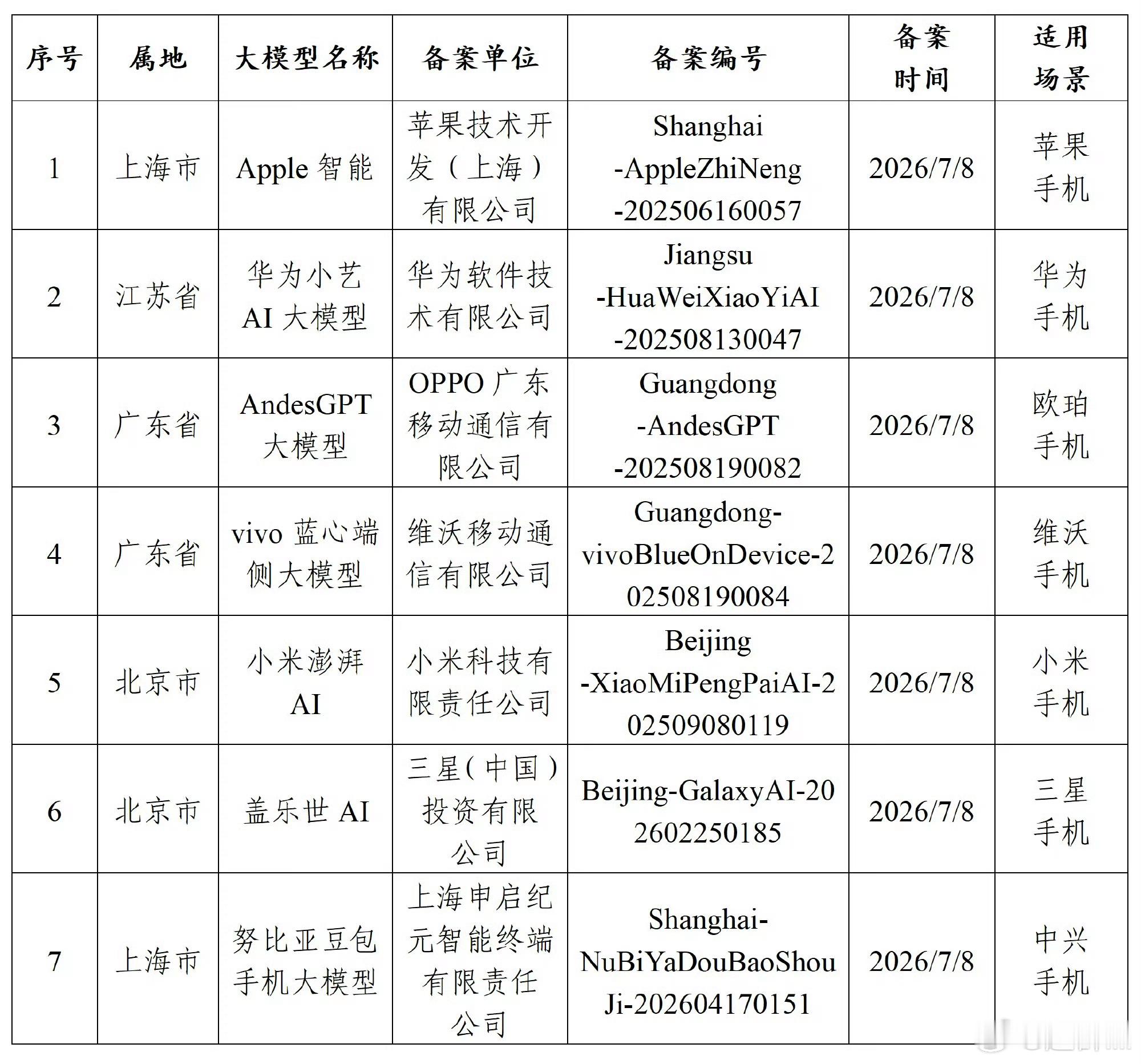 苹果AI 千问还要等到新机才推？这个云控就能开启的东西，苹果要留到给新机造势？而