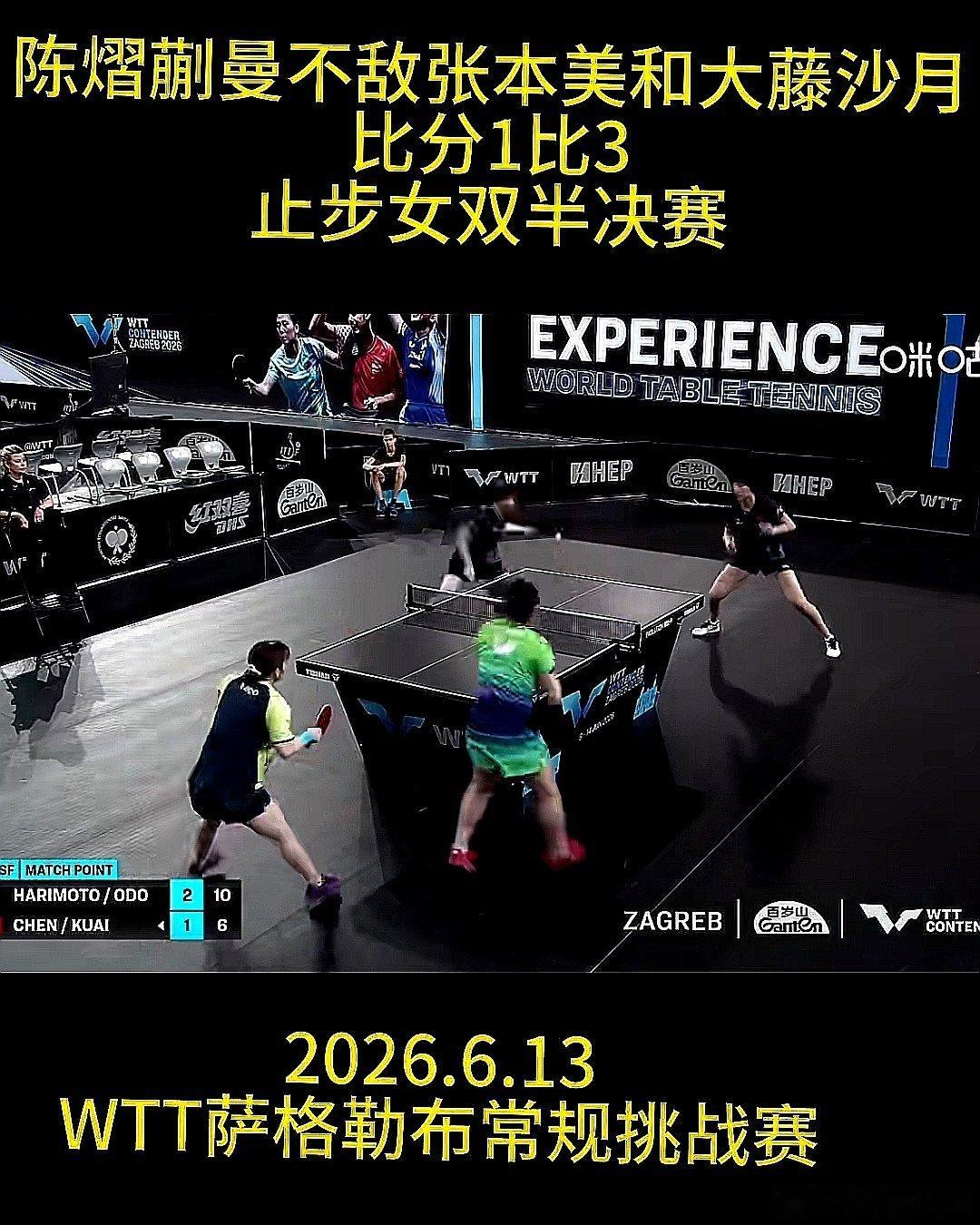 陈熠/蒯曼1比3被张本美/大藤沙月淘汰，止步WTT萨格勒布常规挑战女双半决赛 