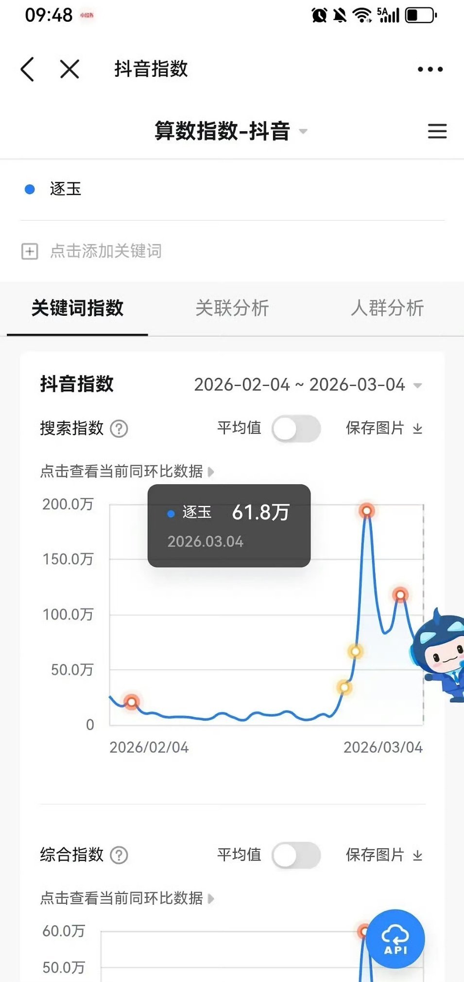 看来逐玉估计要扑开了，抖指也太低了吧，张凌赫田曦薇路透不是挺火的吗？ 