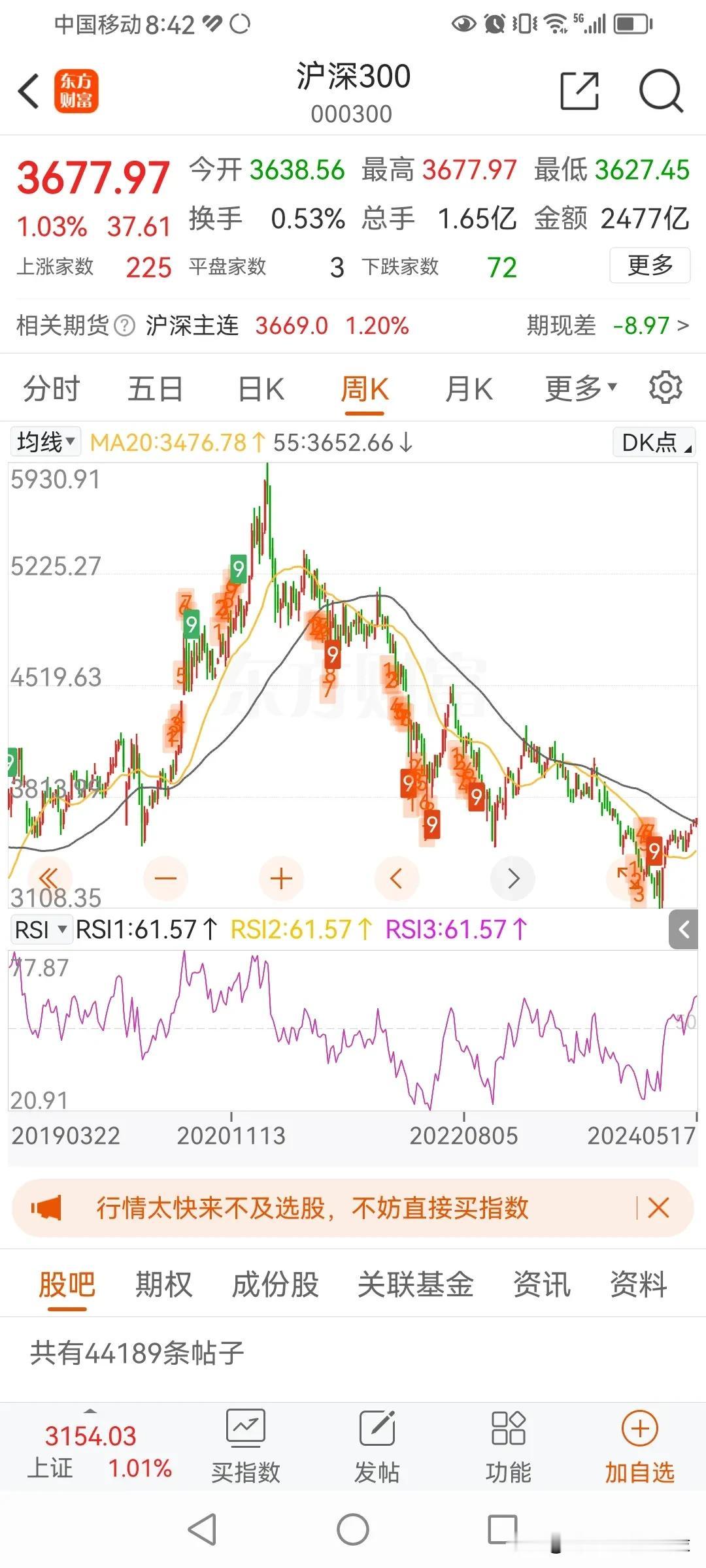 置顶的文章，对牛熊市，RSI的波动空间进行了分析。

熊市，周线RSI基本在20