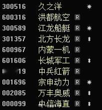 “军工、低空经济”我看的是这些，各位做个参考，不是让今天买哈，蹲个后续！ ​​​