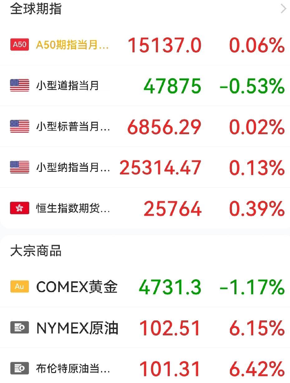 油价冲高回落，纳指开始翻红，欧股收盘翘尾，期指表现不弱……

特别是光模块大批个