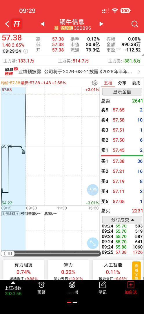 还不错，有机会做笔记，⚠️风险提示：所有内容仅为行业资讯、盘面逻辑复盘交流，不构