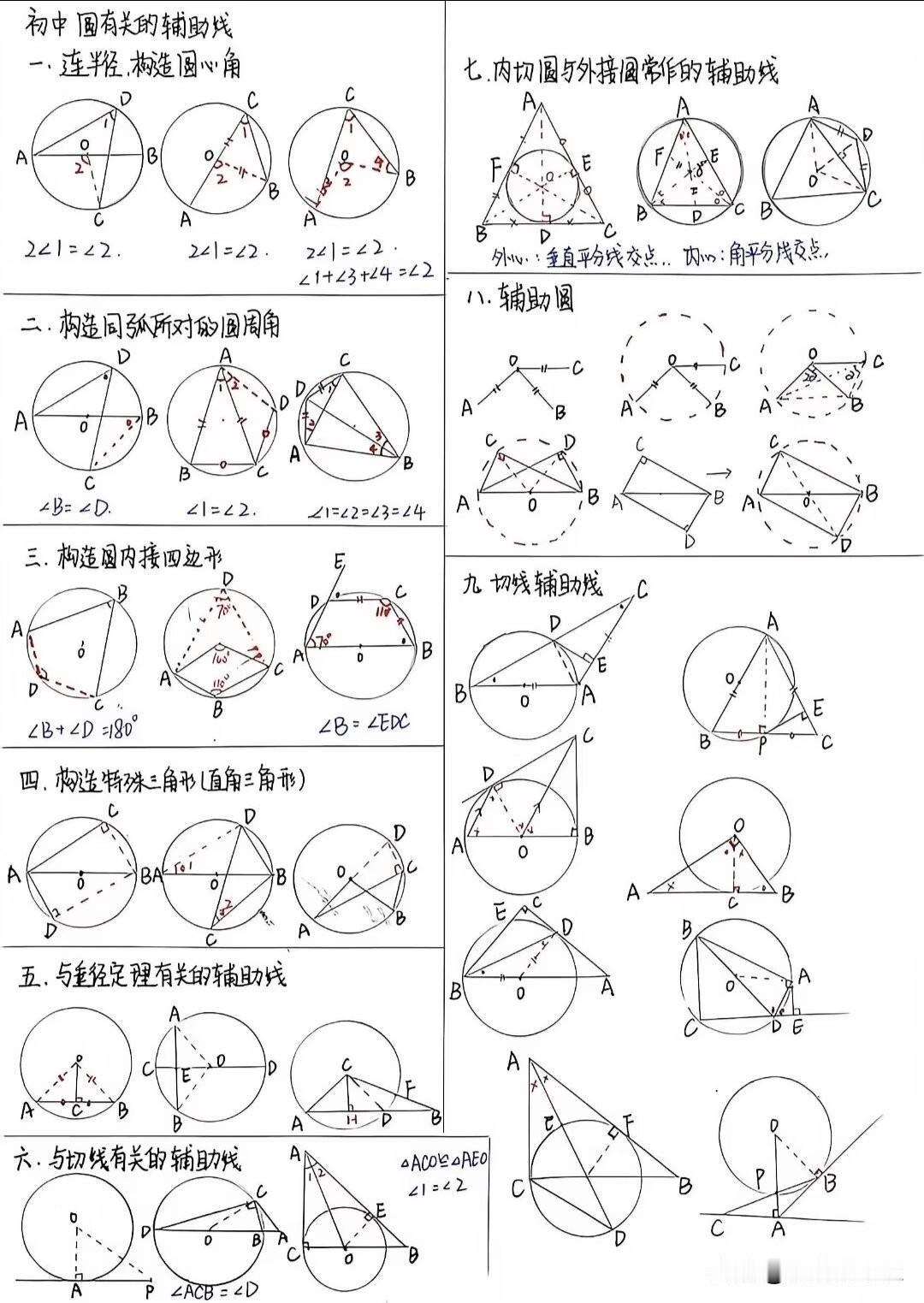 初中数学｜圆的辅助线+隐圆模型❗吃透直接开挂✨ 

初中几何里，圆绝对是中考重难