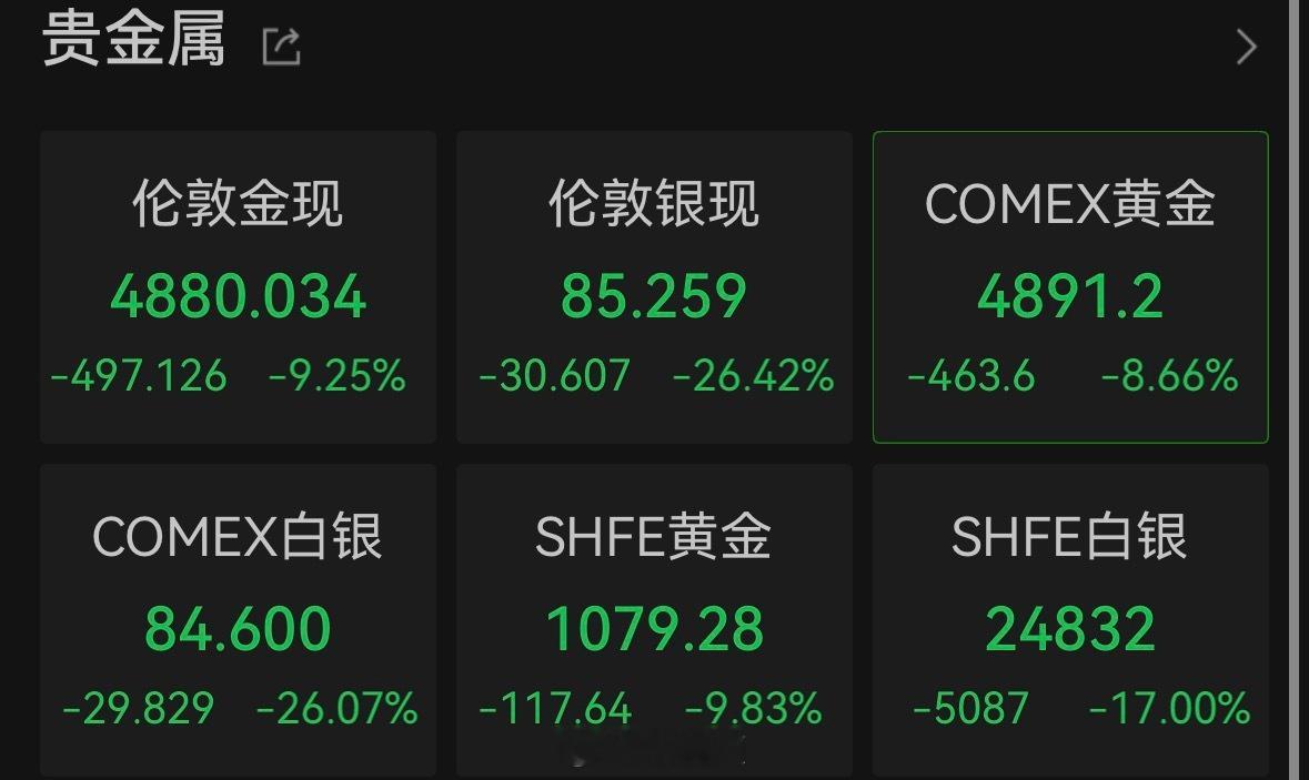 【黄金白银断崖式崩盘】 当地时间1月30日，因市场担忧沃什的鹰派立场，贵金属获利