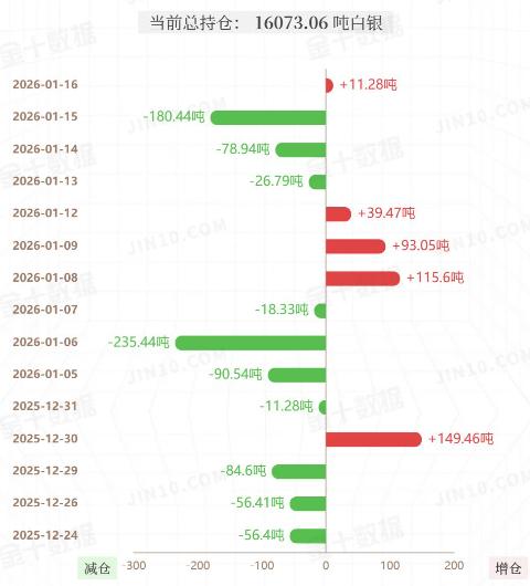 周五现货白银震荡下行，
再度回落，盘中一度大跌。

那么和其有一定关系的
白银E