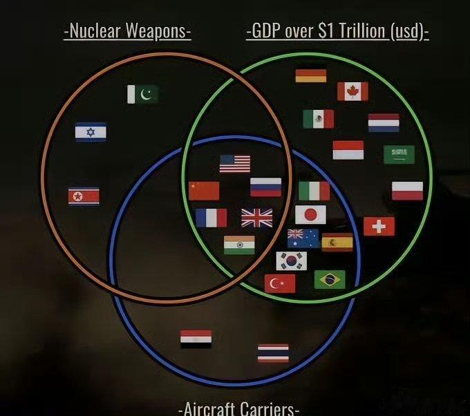 如果没有中国，印度肯定会成为美国最大的假想敌 