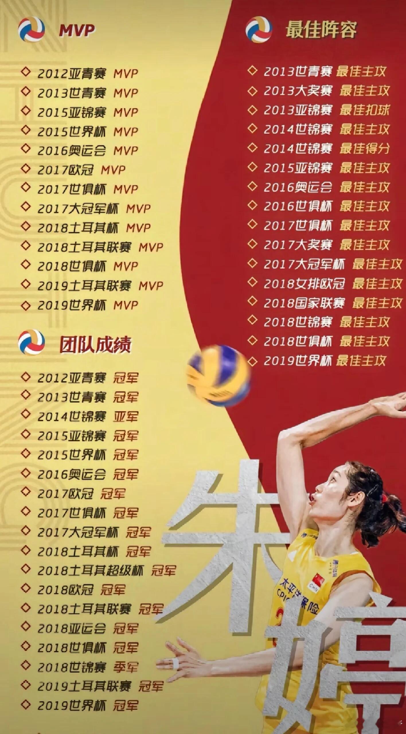 朱婷在国家队时拿过多少金牌朱婷的国家队履历足够辉煌，拿下奥运会、世界杯等重磅荣誉