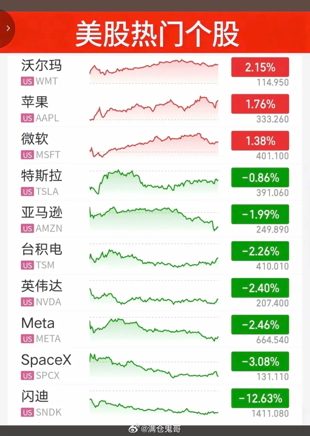 7.17周五盘前｜昨夜美股完整复盘：三大指数分化走弱，风格极致切换，7月16日美