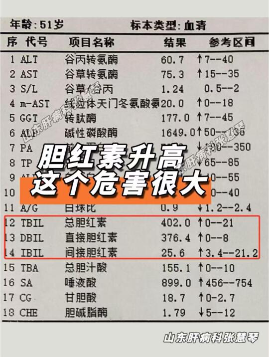 早点知道就好了，胆红素升高，这个危害很大