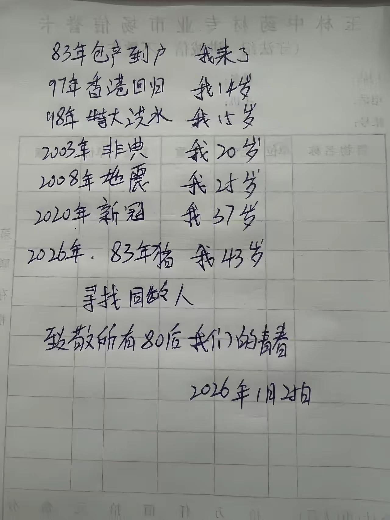 83年12月的猪🐷，80后的我们真的很苦很苦，愿余生我们苦尽甘来，幸福美满集合