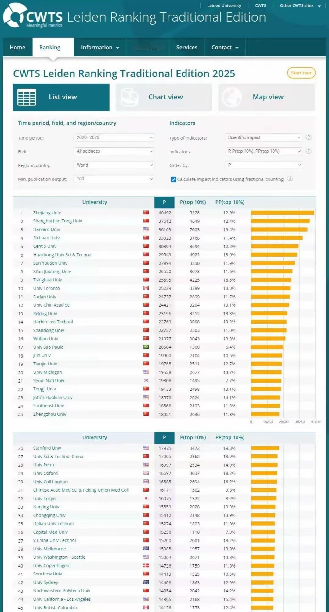 前段，受邀作报告，互动的时候，有位学员提到，他看到最近荷兰莱顿大学科学技术研究中