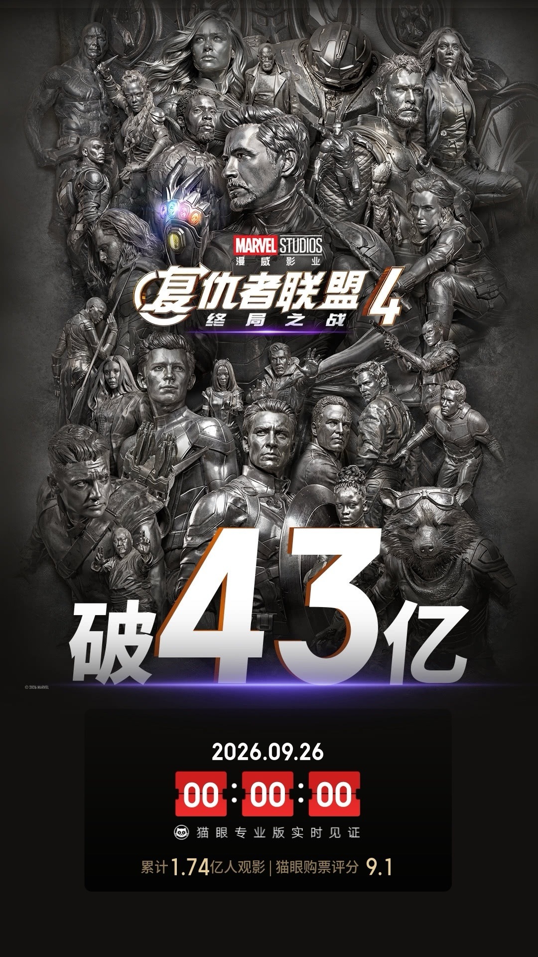 复仇者联盟4票房破43亿据猫眼专业版数据，电影 《复仇者联盟4：终局之战（加码臻