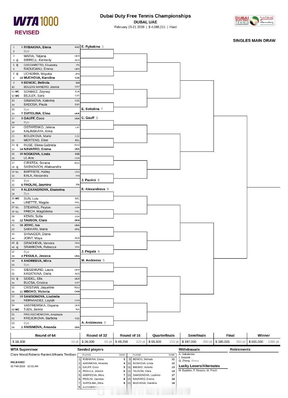 郑钦文因病退赛📍『20260WTA1000迪拜站』🎾郑钦文因病退赛 郑钦文因