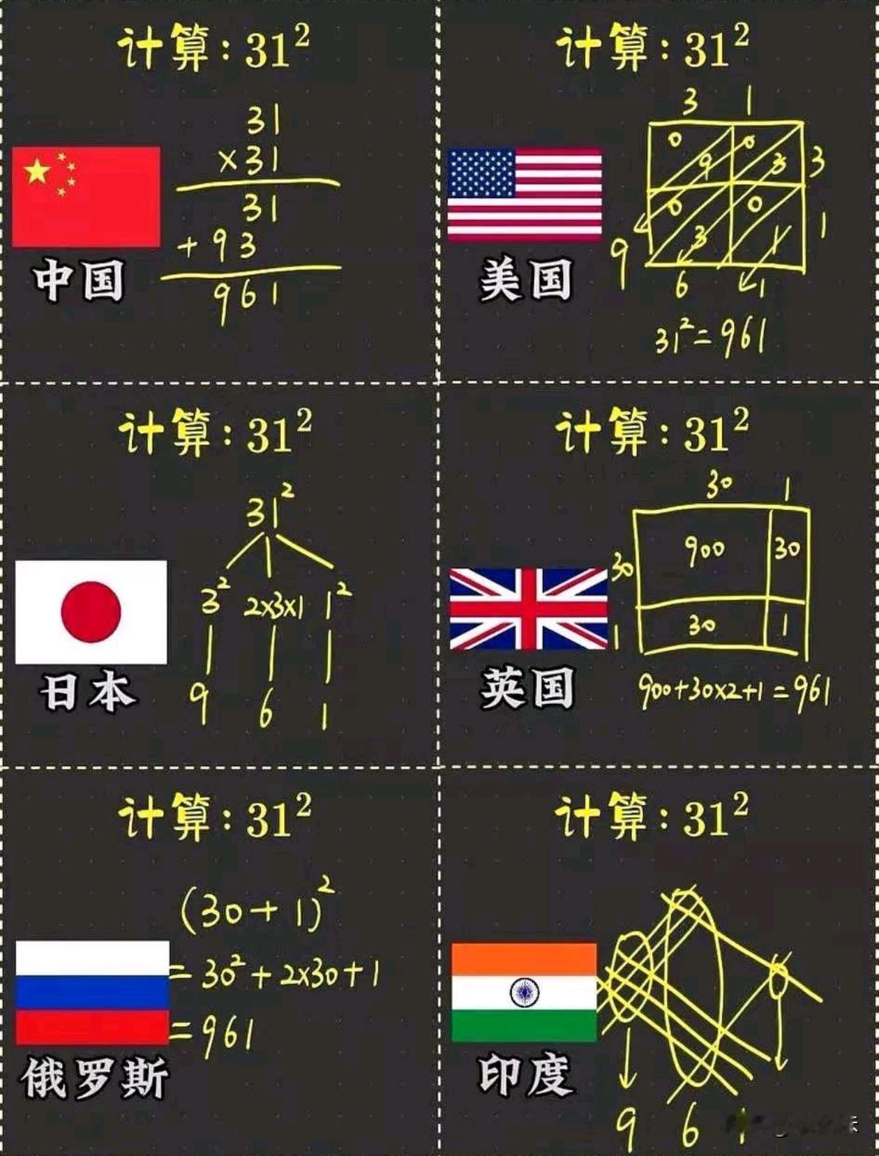 印度这个是怎么算出来的？