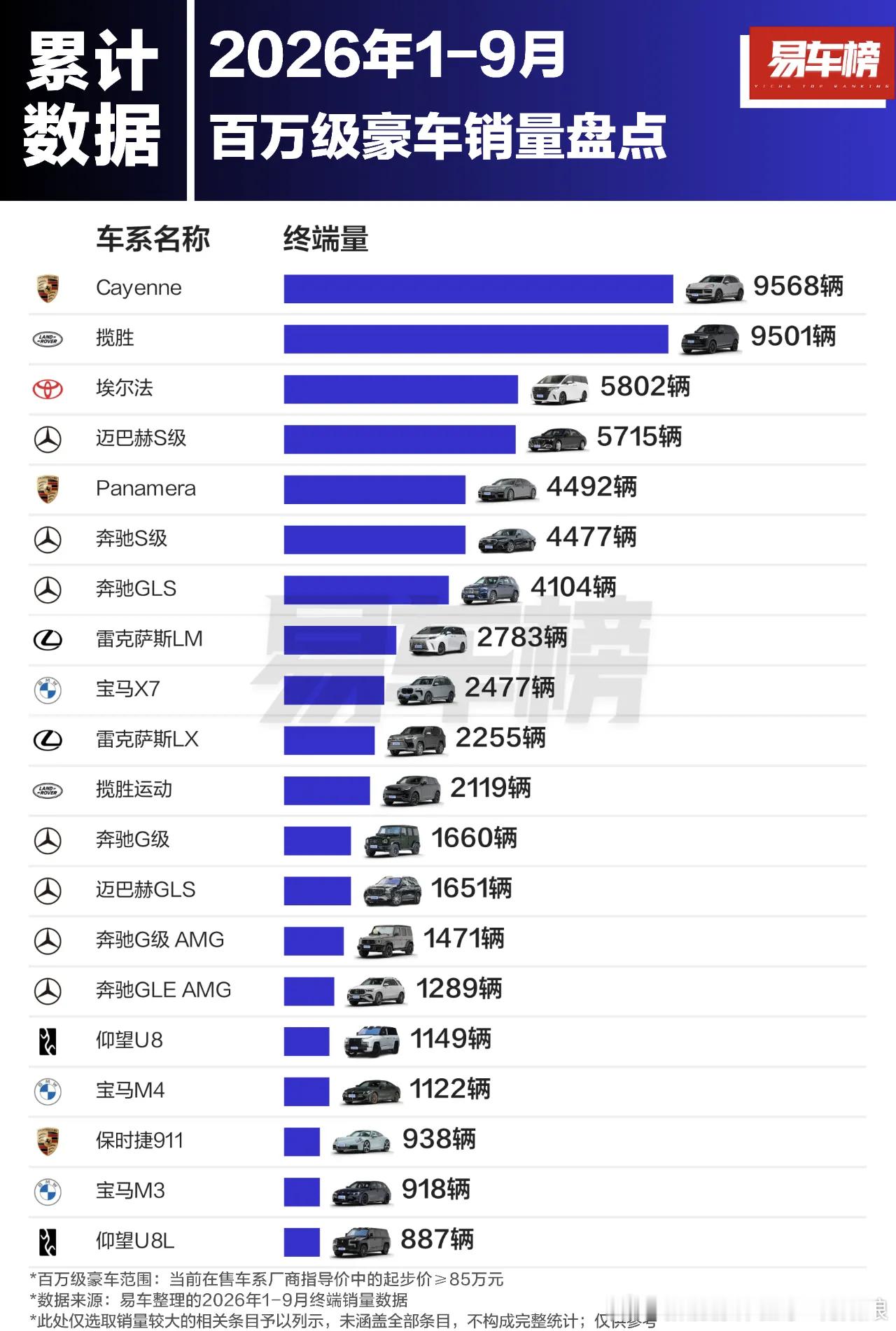 传统豪华底盘很扎实，仰望HU可否一战？国产百万车型正在慢慢突围。你觉得仰望HU上